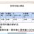 21.築古木造は4年？